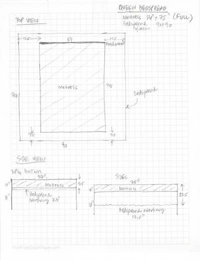 How to Measure Your Bed for the Best Summer Bedspread Fit